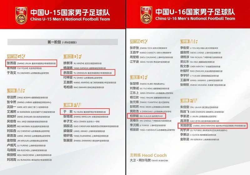 世界杯比赛时间表-重庆3小将闪耀亚洲杯背后：青训足球初见成效，今年已有8人入选“国字号”