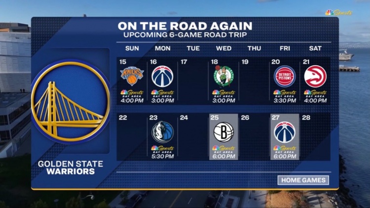 世界杯赛程查询-难上加难！勇士今日过后将开启六连客 对手含尼克斯&amp;绿军&amp;活塞等